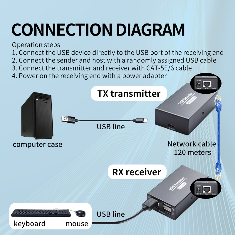 120M USB2.0 Extender Over Ethe - Lan Cable Gaming review and price