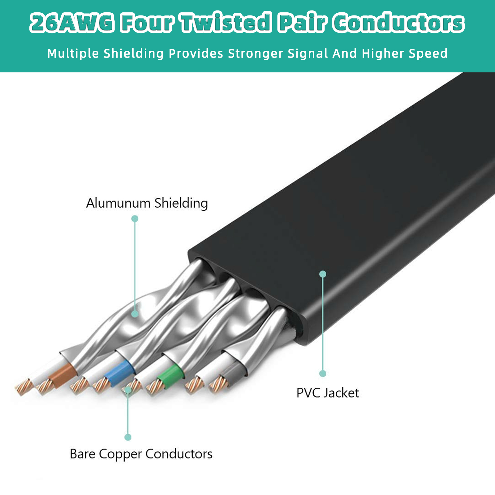Cat 8 Ethernet Cable High Spee - Lan Cable Gaming review and price