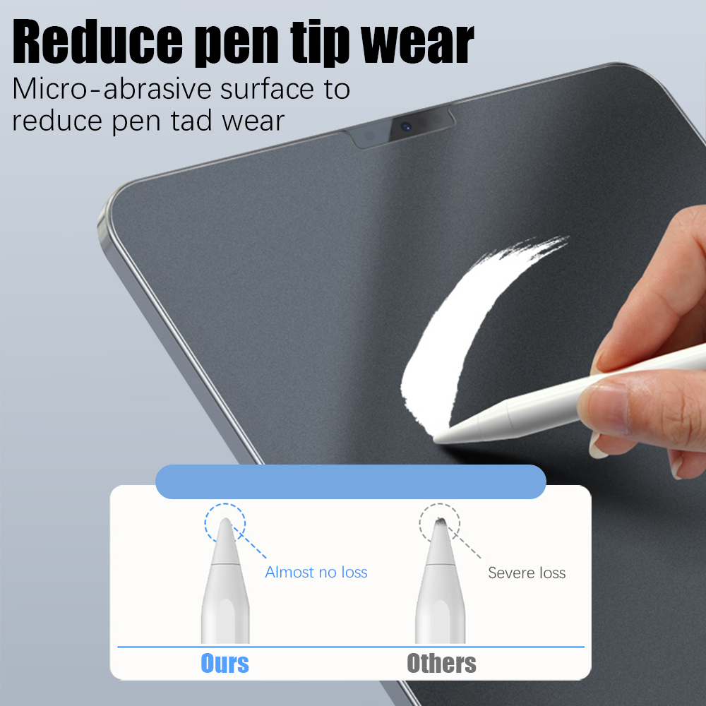 Matte Screen Protector For iPa - Gaming Console Ipad review and price