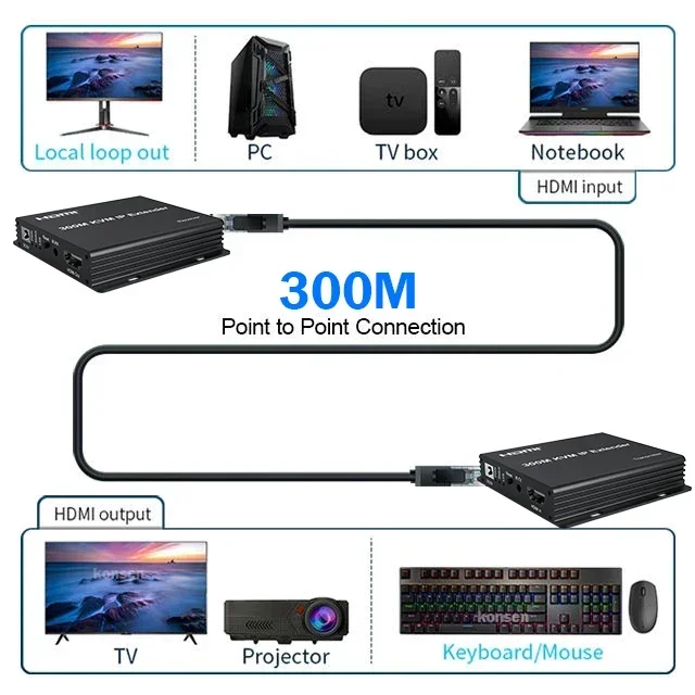 300M HDMI KVM Extender over IP - Lan Cable Gaming review and price