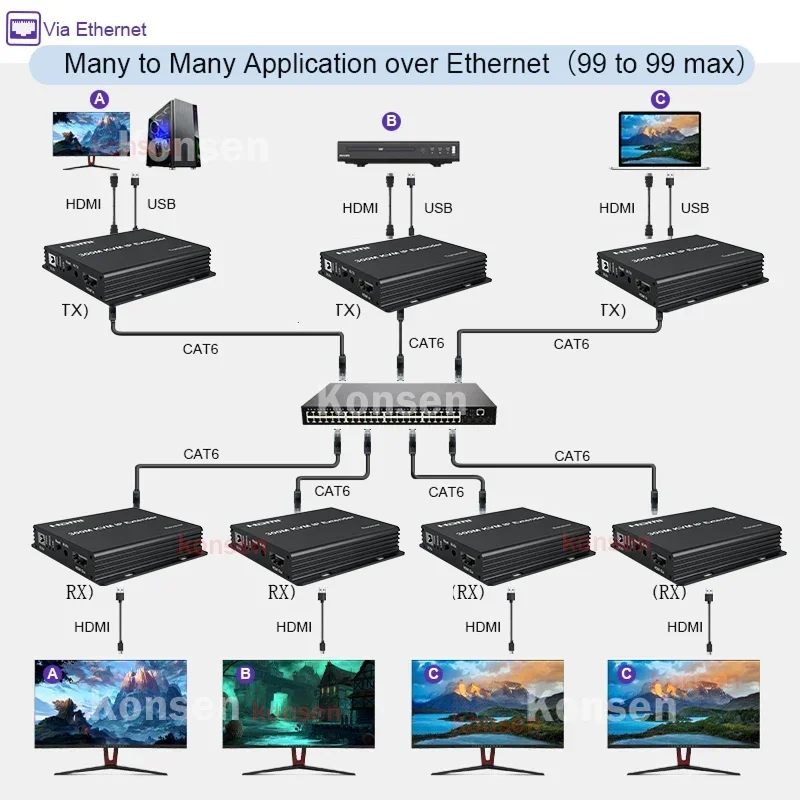 300M HDMI KVM Extender over IP - Lan Cable Gaming review and price