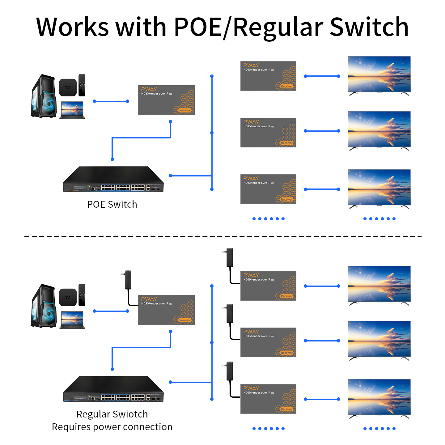 150M HDMI Extender Over IP POE - Lan Cable Gaming review and price
