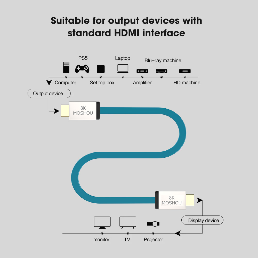 MOSHOU HDMI 2.1 Cable 48Gbps 8 - Hdmi Cable 2.1 review and price