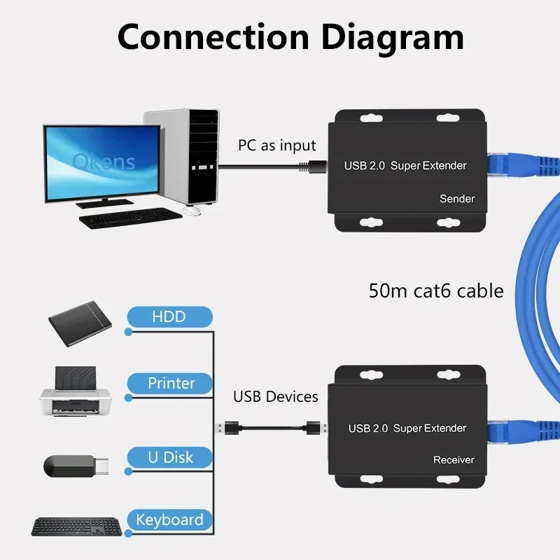 Super USB 2.0 Extender Via Rj4 - Lan Cable Gaming review and price