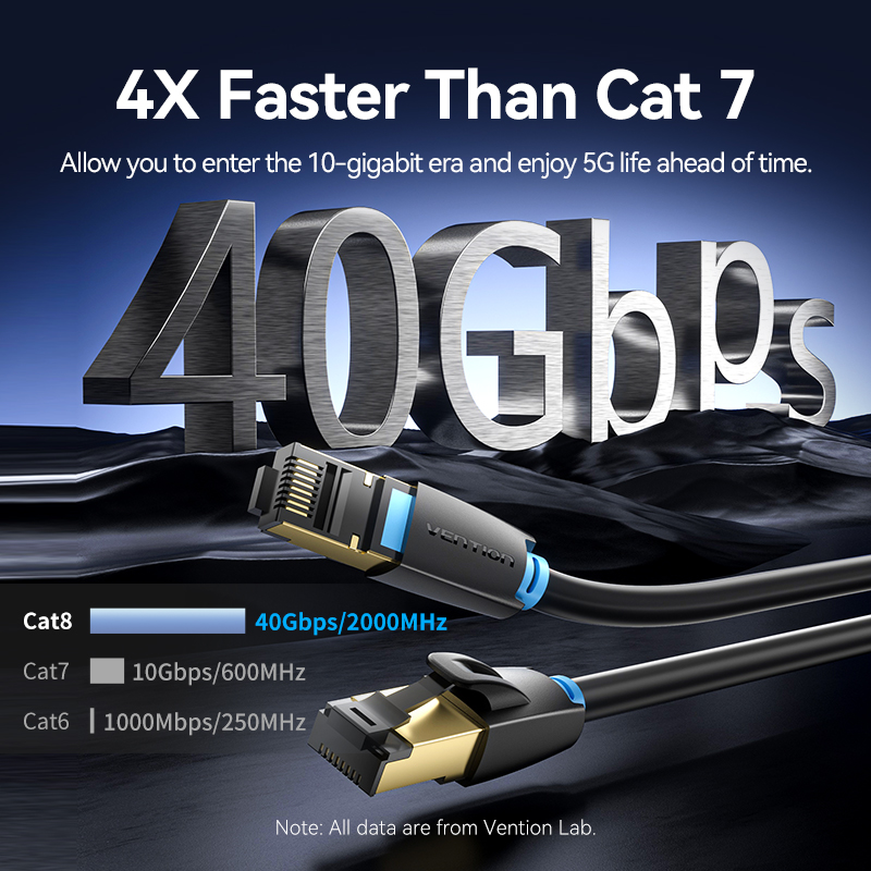 Vention Cat8 Ethernet Cable SF - Lan Cable Gaming review and price